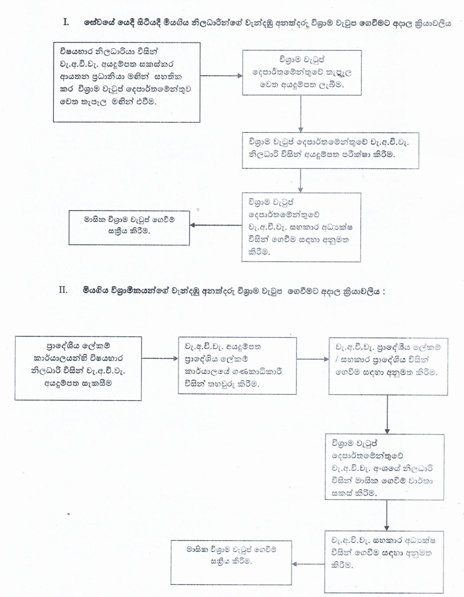 payment of pension processing2