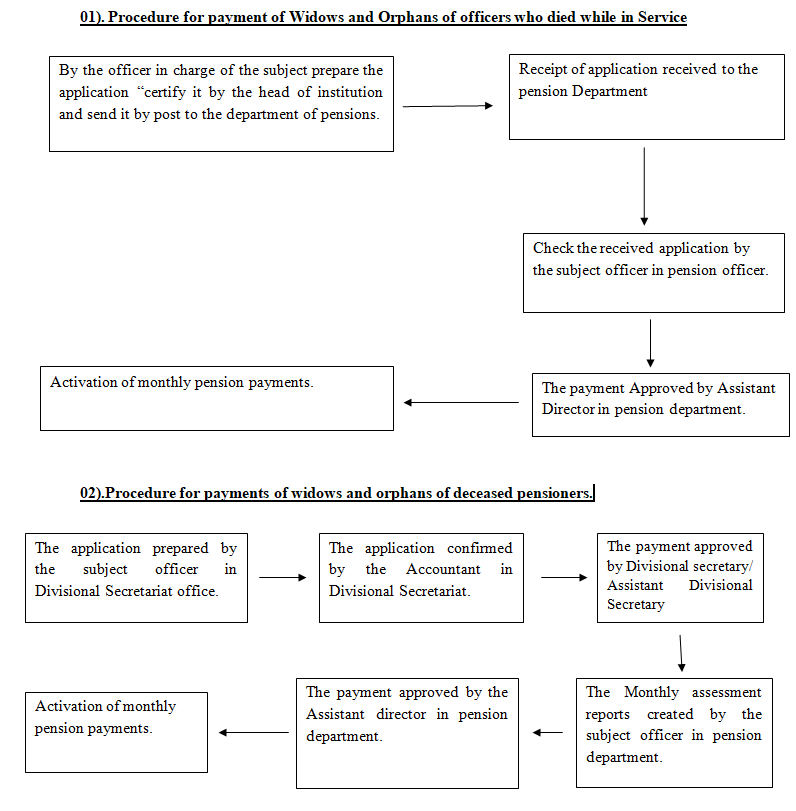 pension processing eng