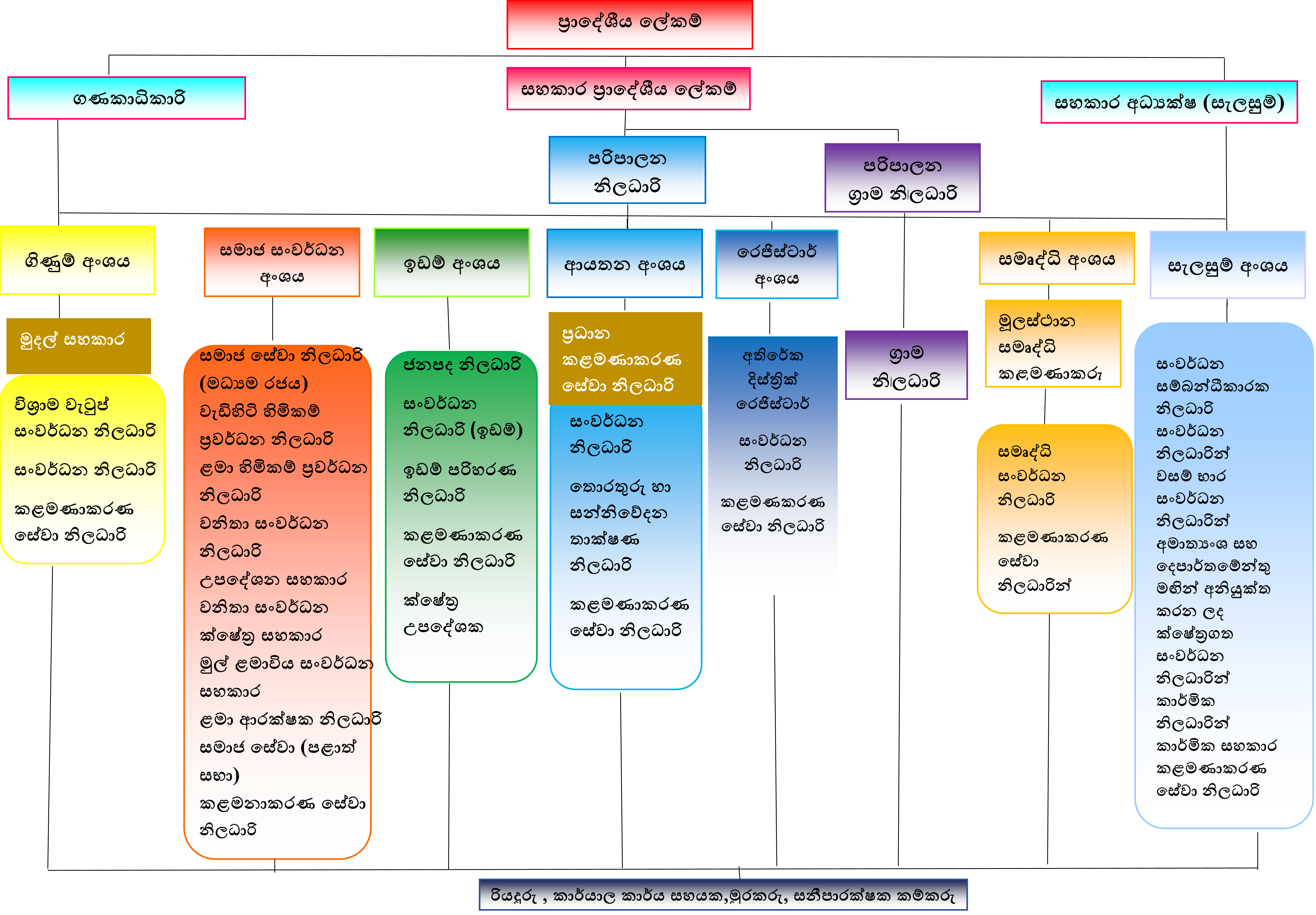sinhala new