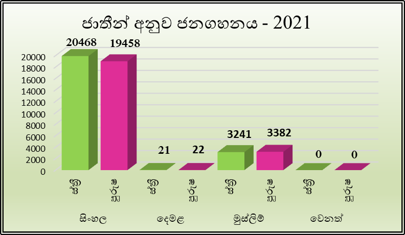 population sin